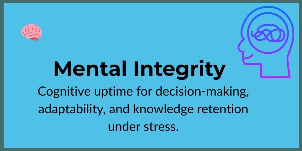 Mental Body Integrity