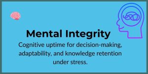 Mental Body Integrity