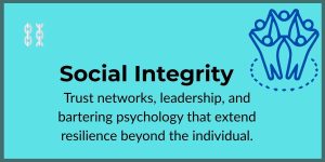 Social Body Integrity