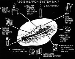 Aegis Weapon System