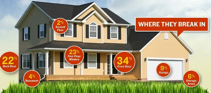 home safety & security setup